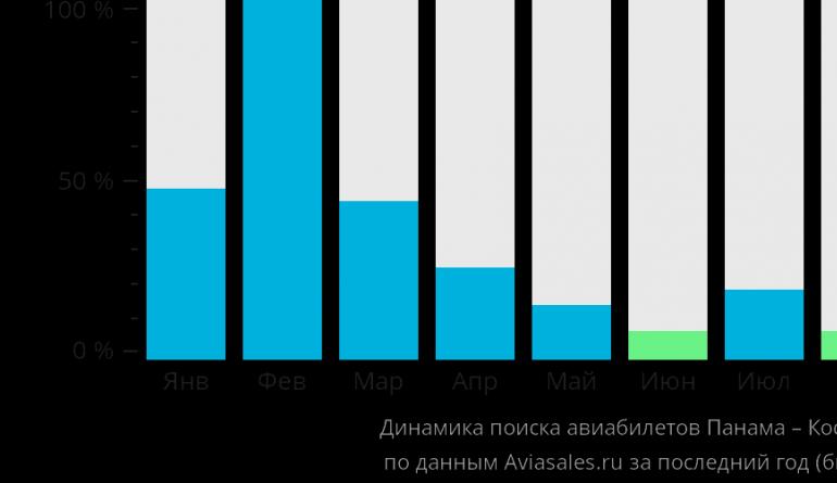 Коста рика панама справочная карта